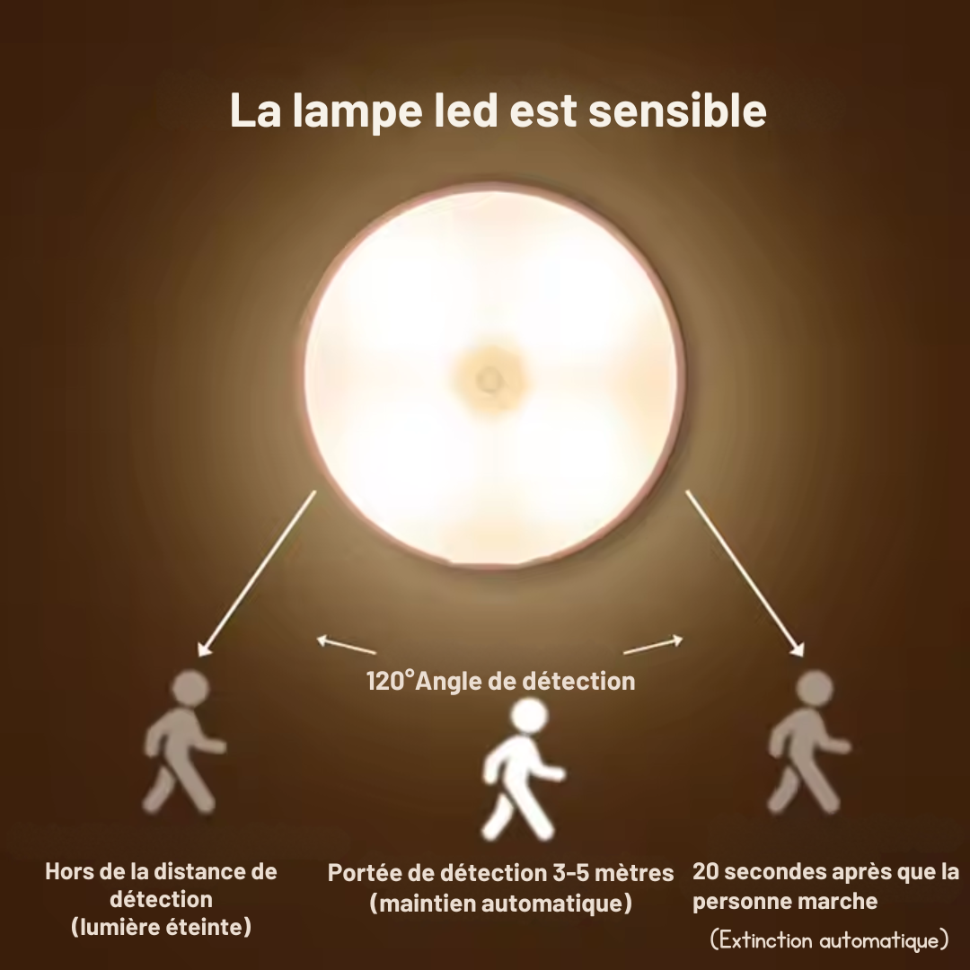 Lampe LED Rechargeable avec Détection de Mouvement  (1 ACHETÉE = 1 OFFERTE)